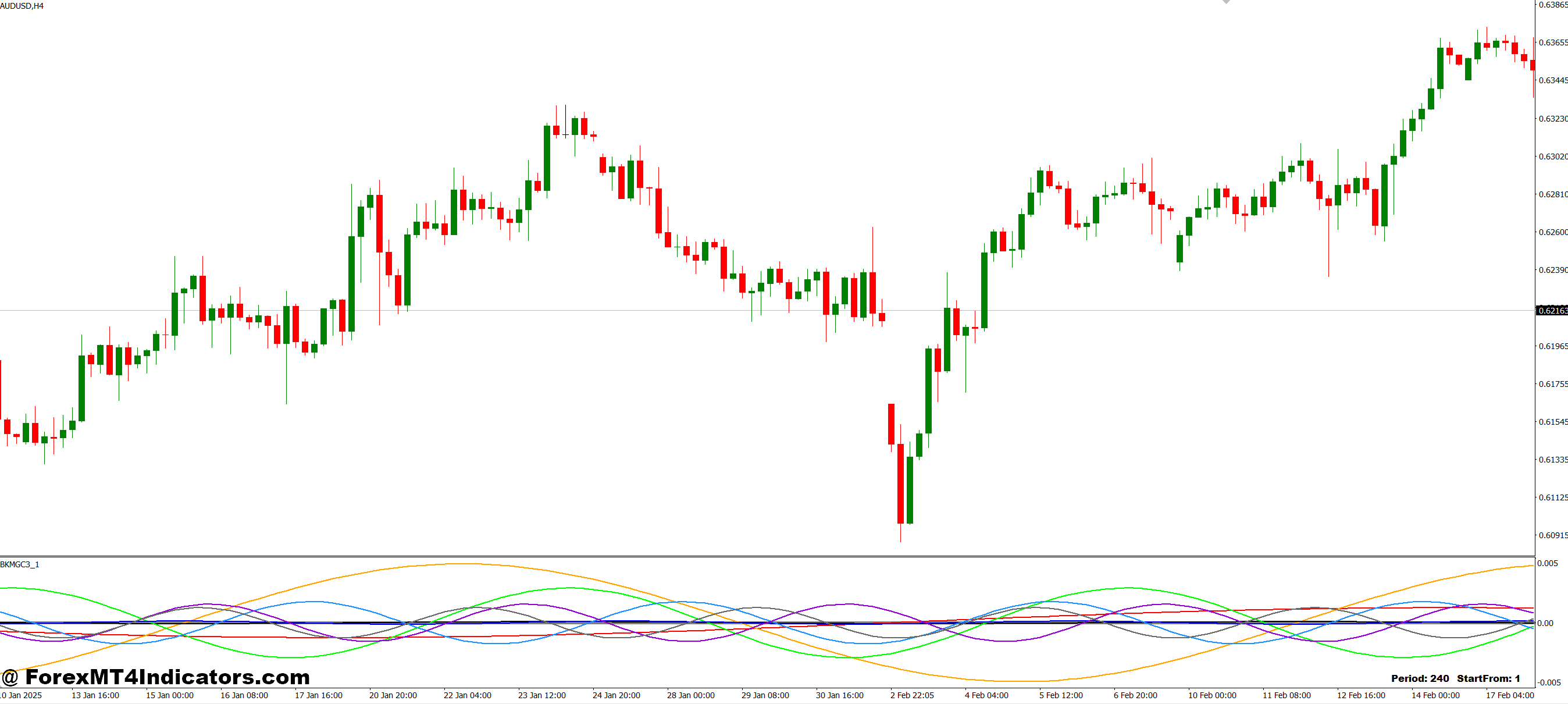 Key Features and Benefits