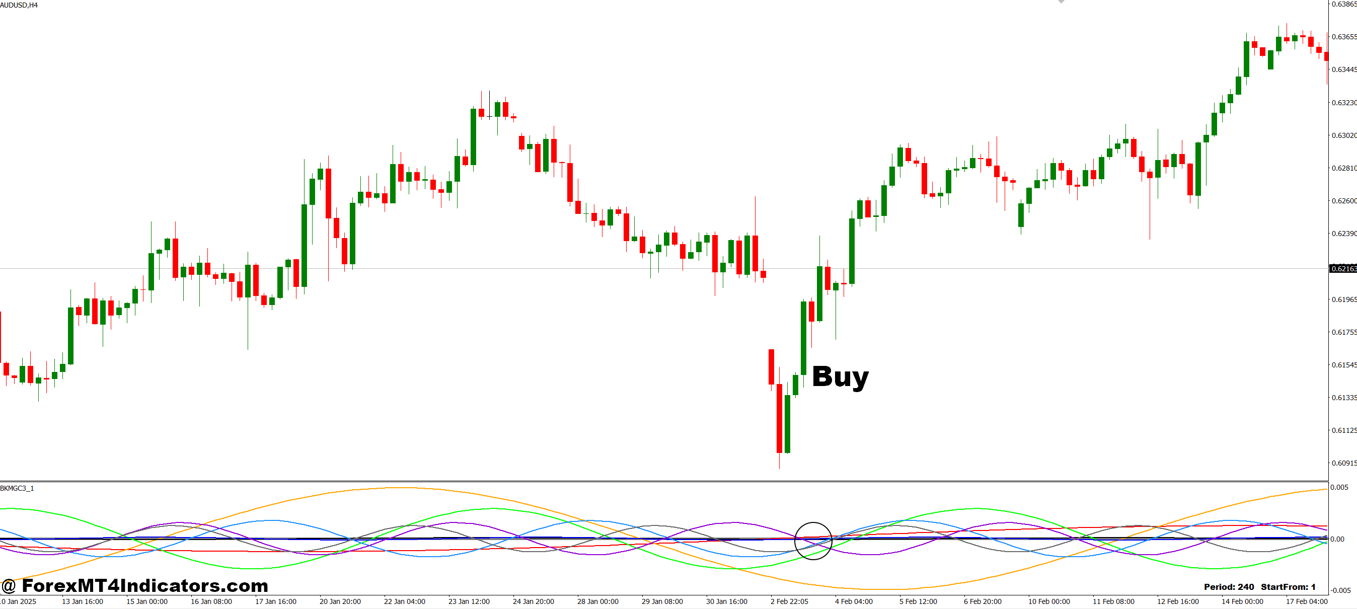How to Trade with Analysis of the Waves MT4 Indicator - Buy Entry