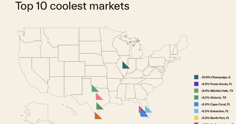 Cotality: House Price Growth Slowed to 1.1% YoY in October