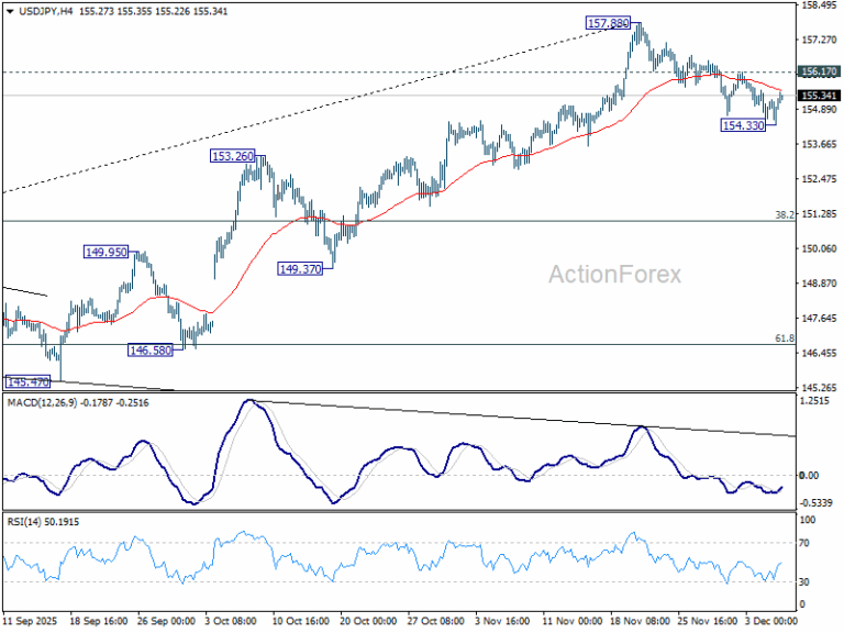 USD/JPY Weekly Outlook - ActionForex
