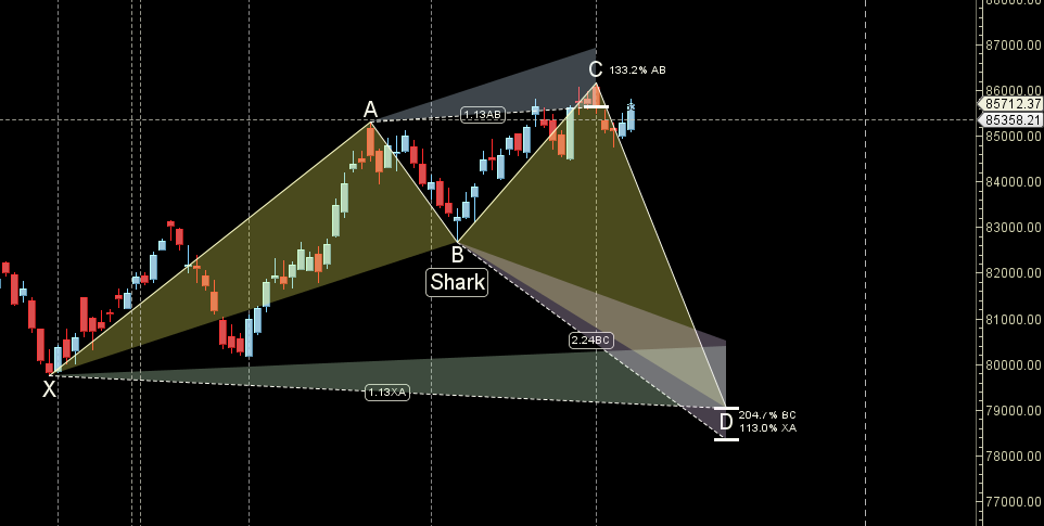 US Fed Policy and Mercury Sign Change: Weekly Forecast for SENSEX - Bramesh's Technical Analysis
