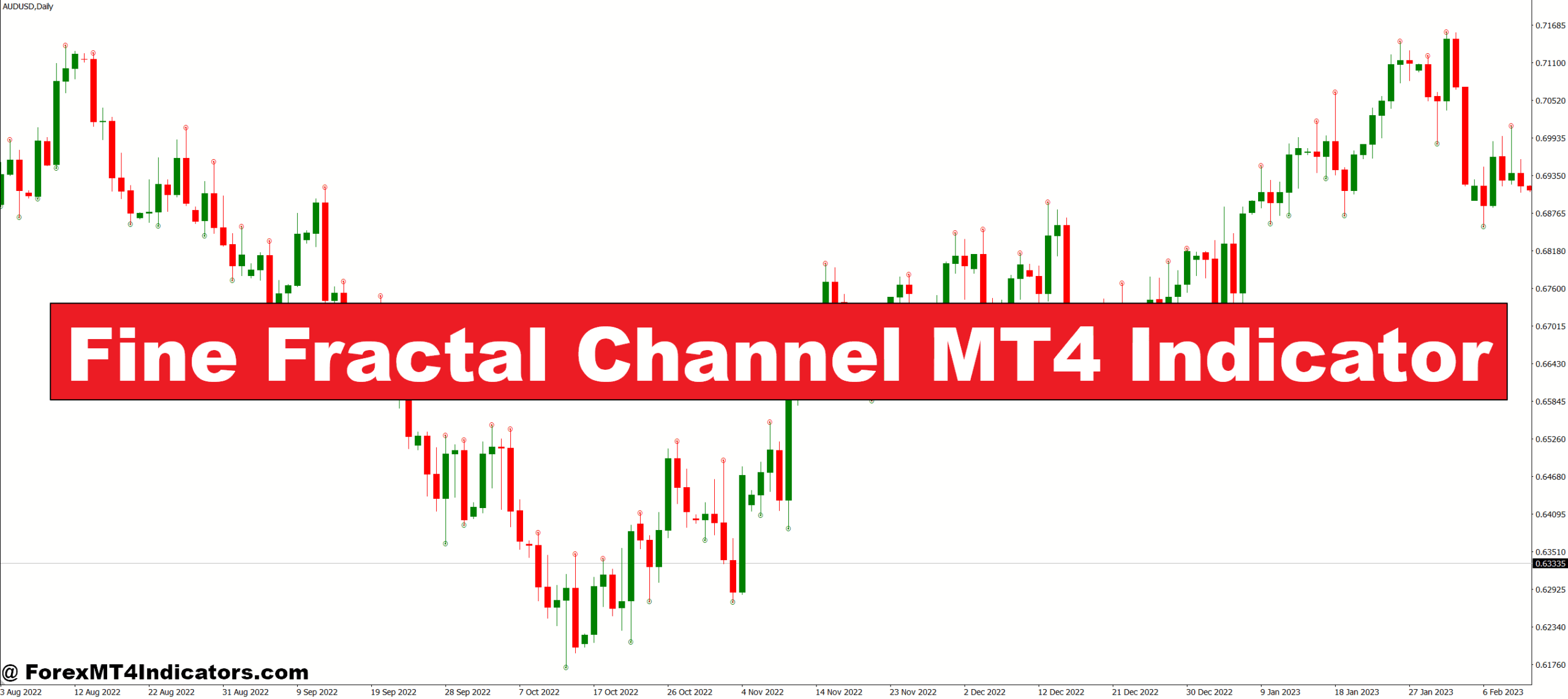 Fine Fractal Channel MT4 Indicator