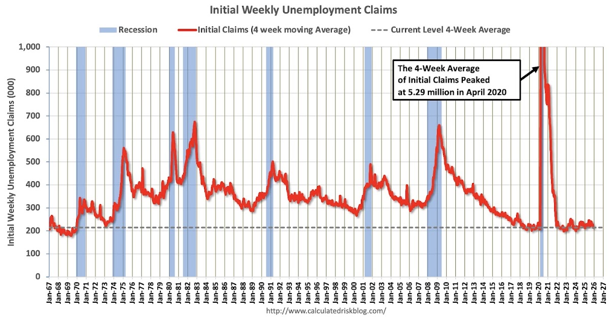 Weekly Initial Unemployment Claims Decrease to 191,000