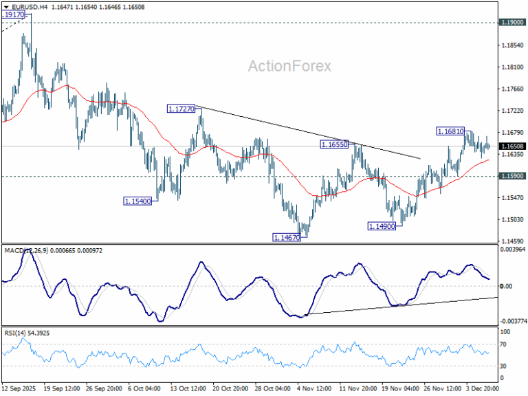 EUR/USD Daily Outlook - ActionForex