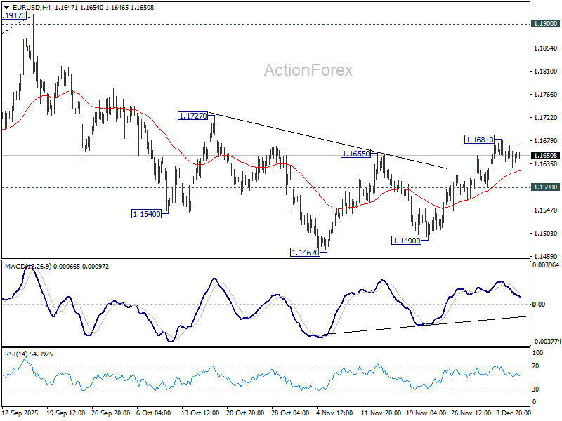 EUR/USD Daily Outlook - ActionForex