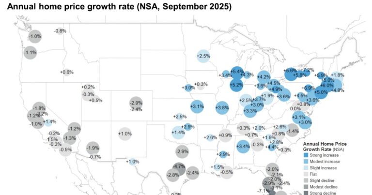 December ICE Mortgage Monitor: Home Prices "Firmed" in November, Up 0.8% Year-over-year