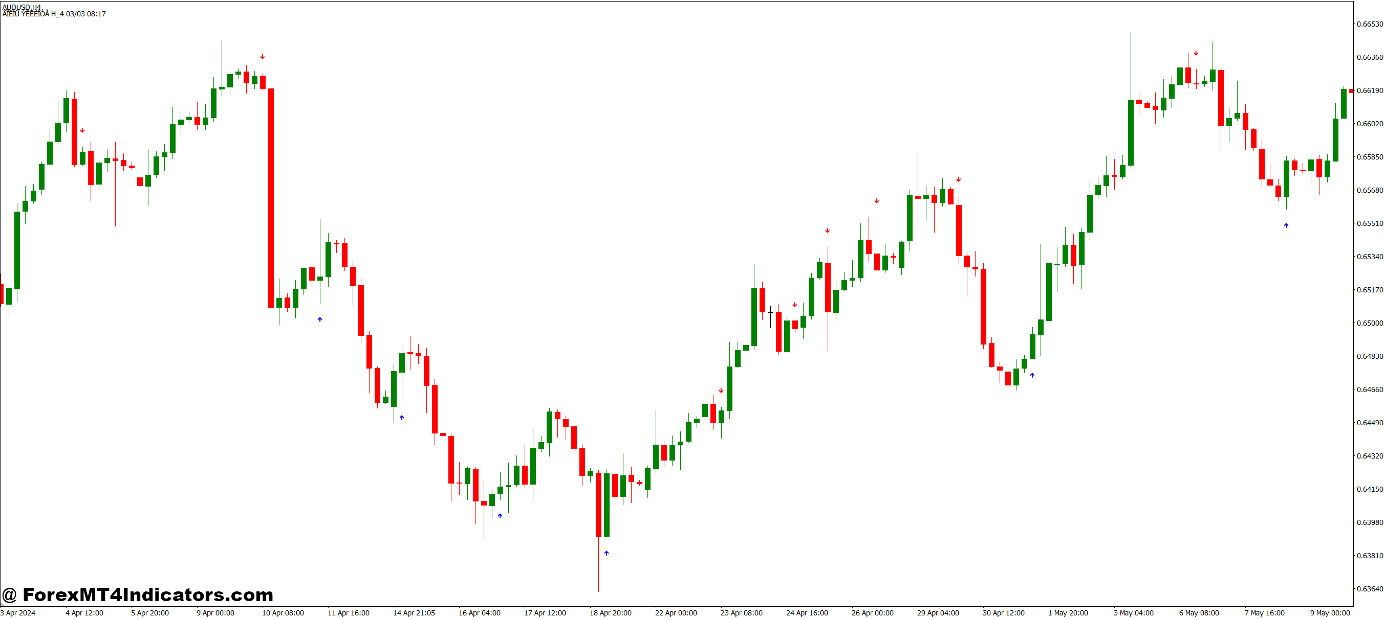 Making Trading Easier and More Efficient