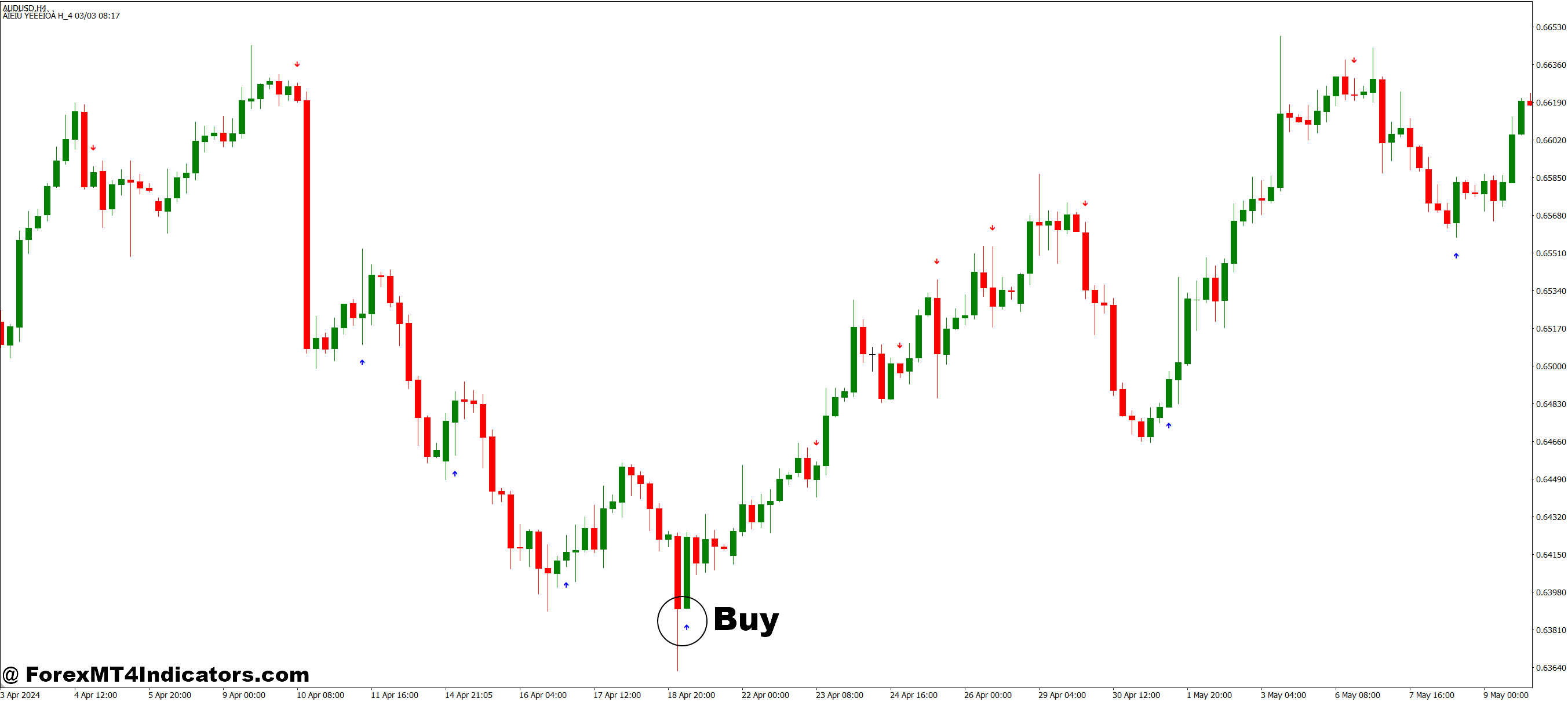 How to Trade with Sig CCI MT4 Indicator - Buy Entry