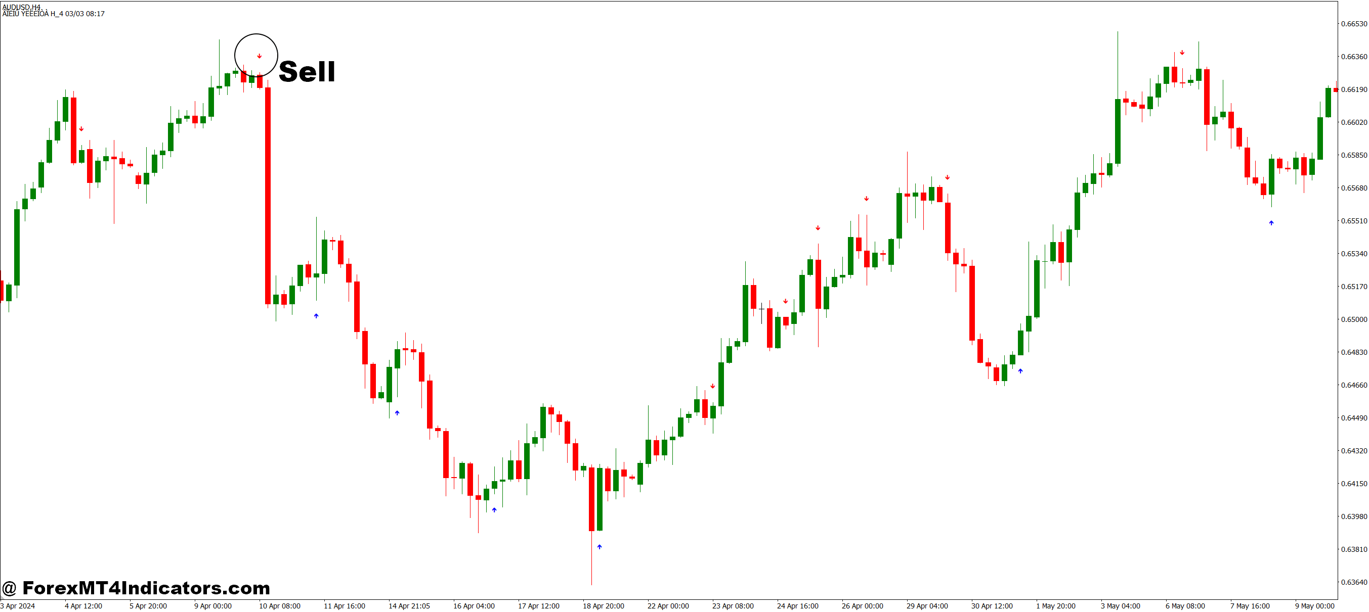 How to Trade with Sig CCI MT4 Indicator - Sell Entry