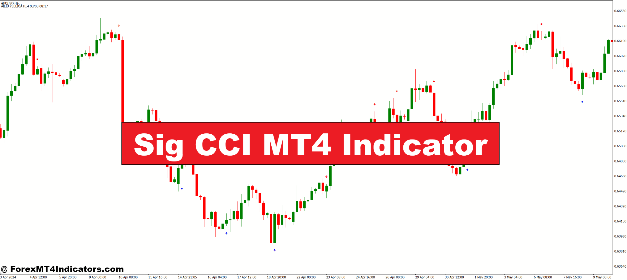 Sig CCI MT4 Indicator