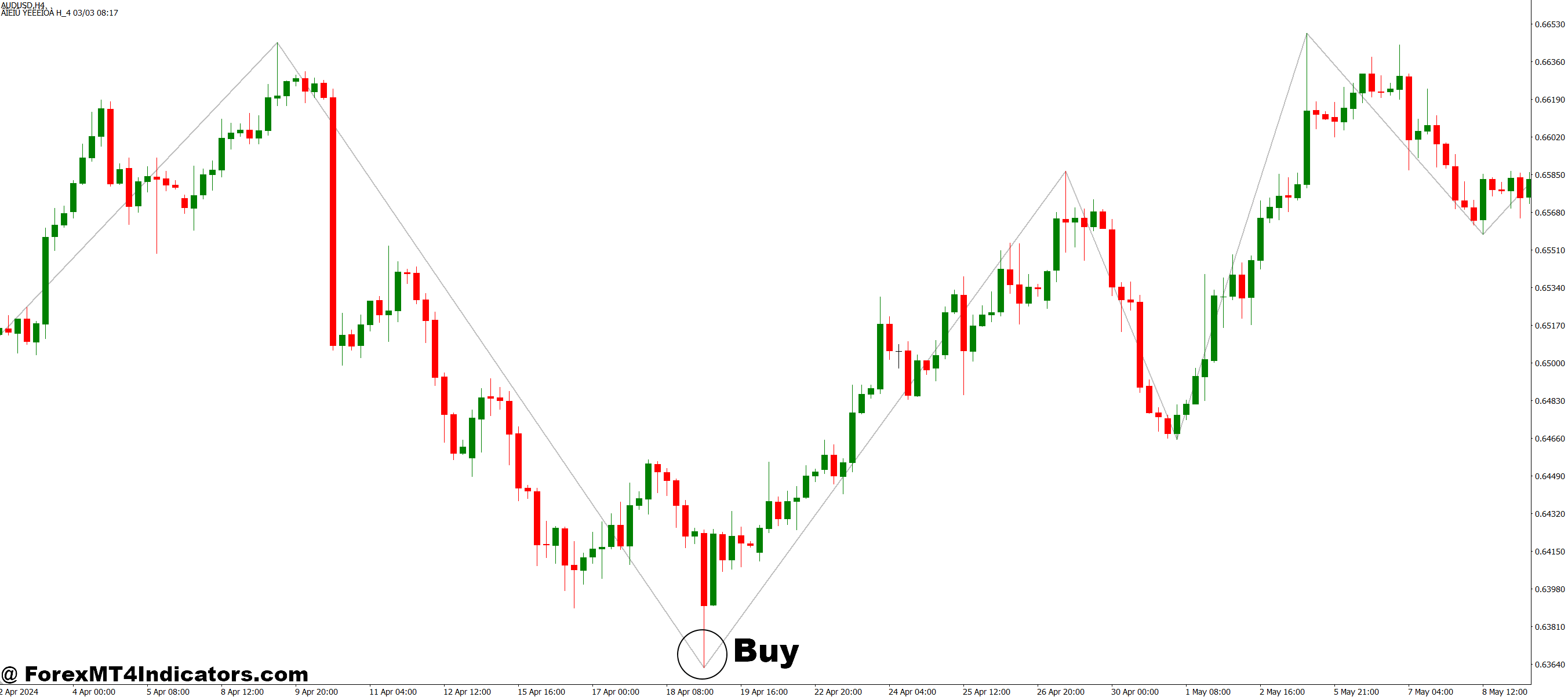 Elliott Waves MT4 Indicator 2 How to Trade with Elliott Waves MT4 Indicator - Buy Entry