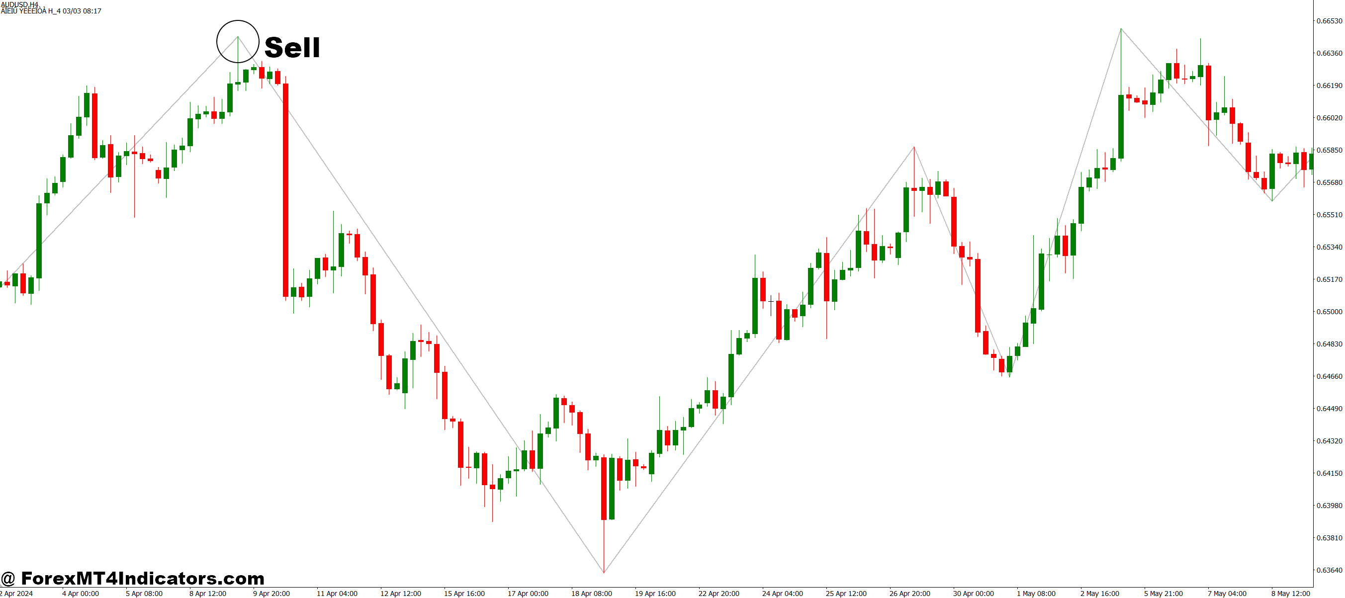 Elliott Waves MT4 Indicator 3 How to Trade with Elliott Waves MT4 Indicator - Sell Entry