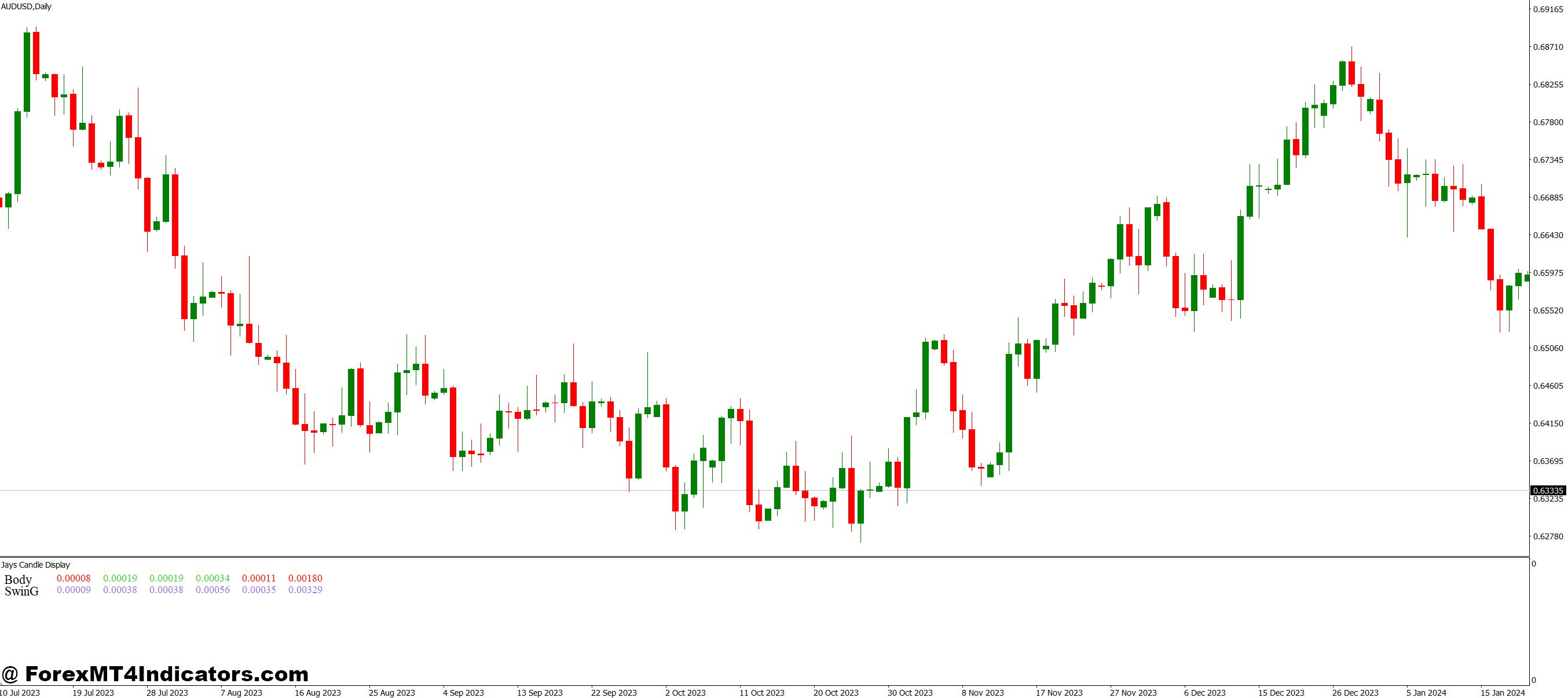 Helpful for Different Trading Styles