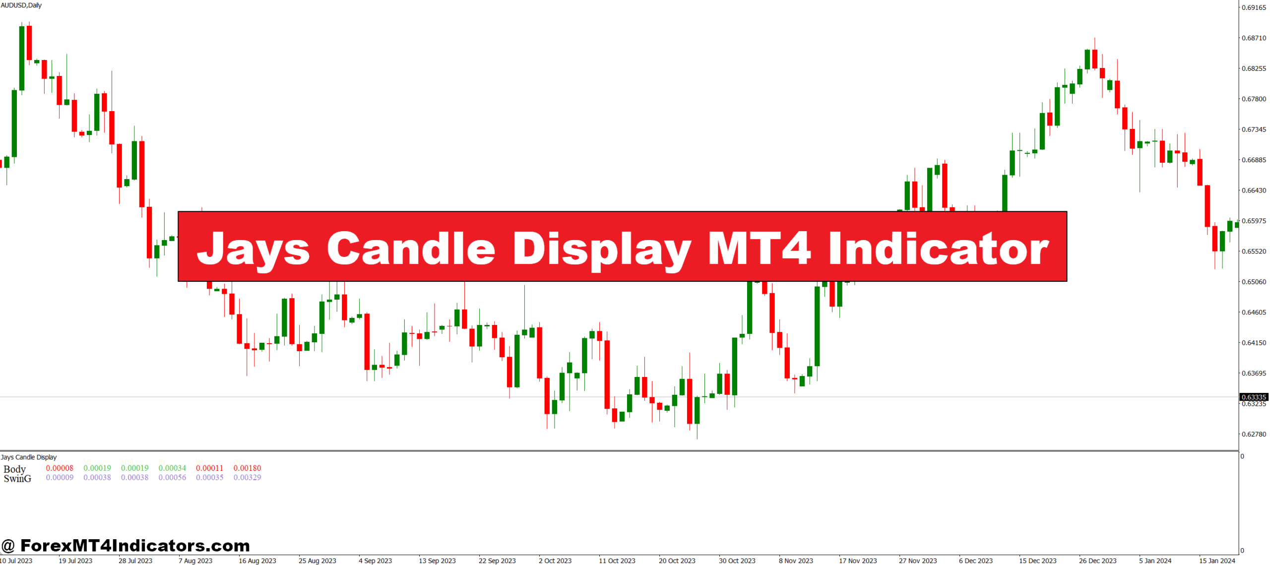 Jays Candle Display MT4 Indicator