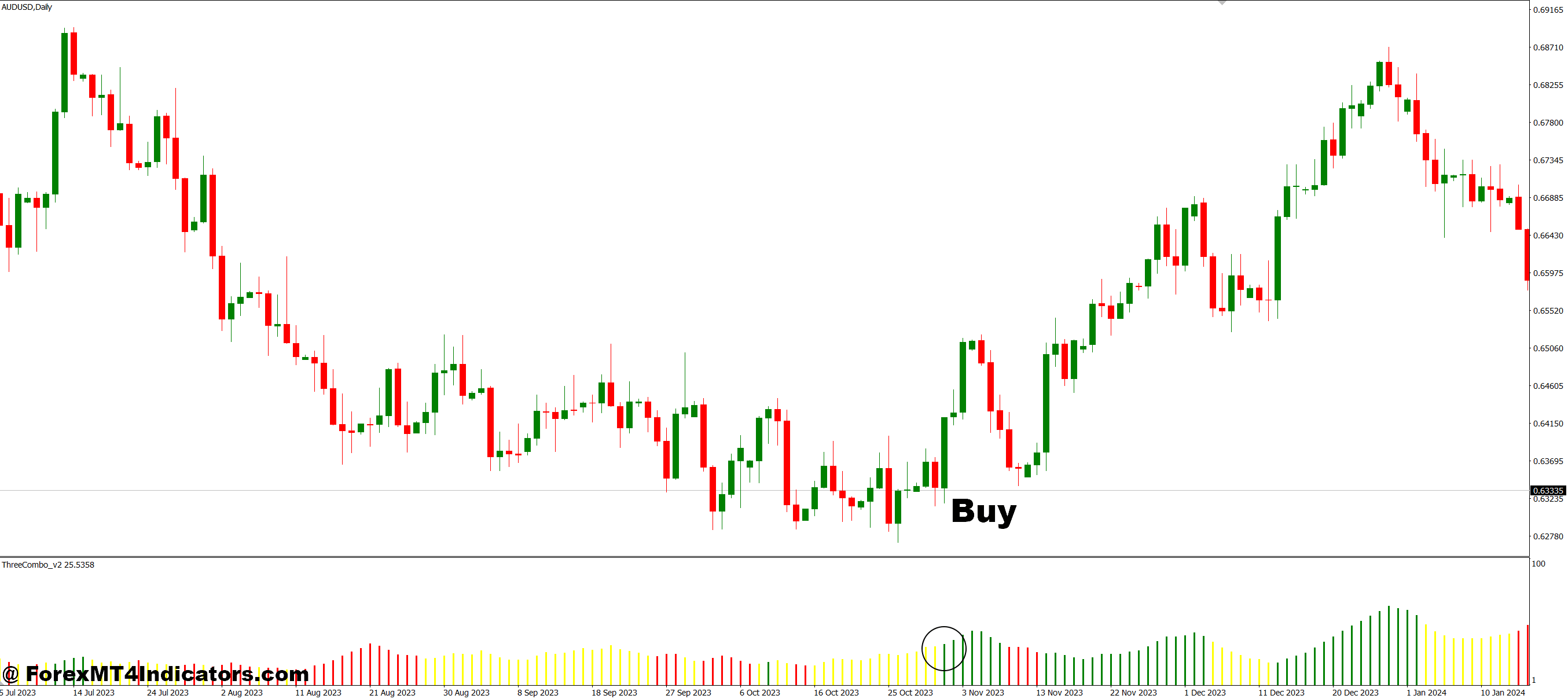 How to Trade with Three Combo MT4 Indicator - Buy Entry