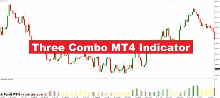 Three Combo MT4 Indicator