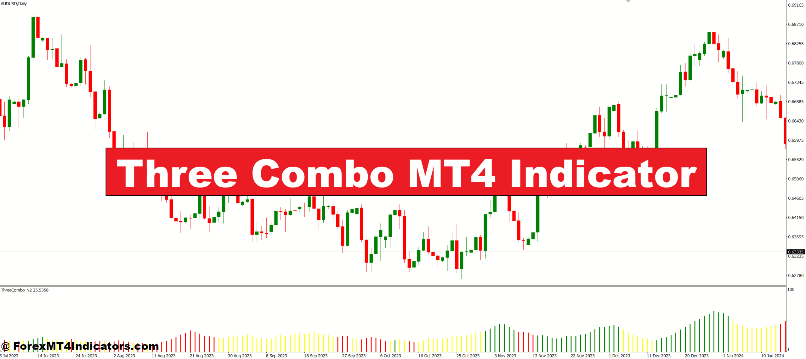 Three Combo MT4 Indicator