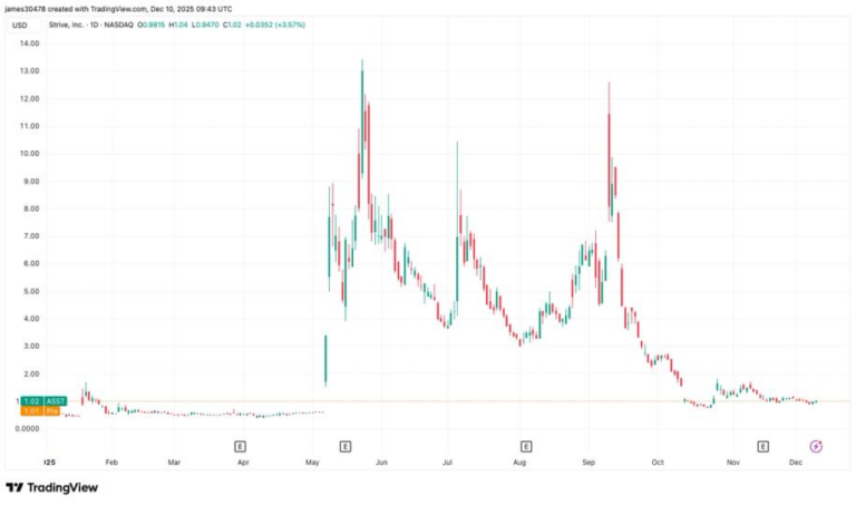 Strive (ASST) Starts $500 Million ATM Program for High-Yield SATA Preferred Stock