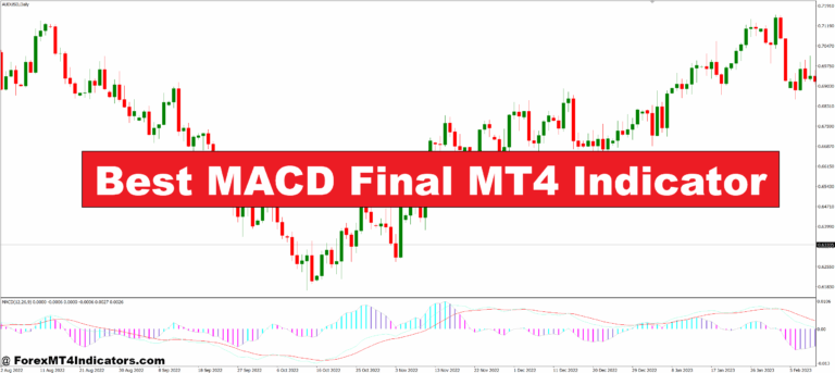 Best MACD Final MT4 Indicator