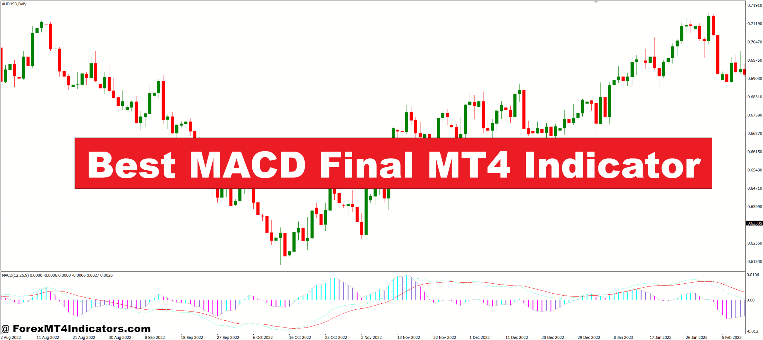 Best MACD Final MT4 Indicator