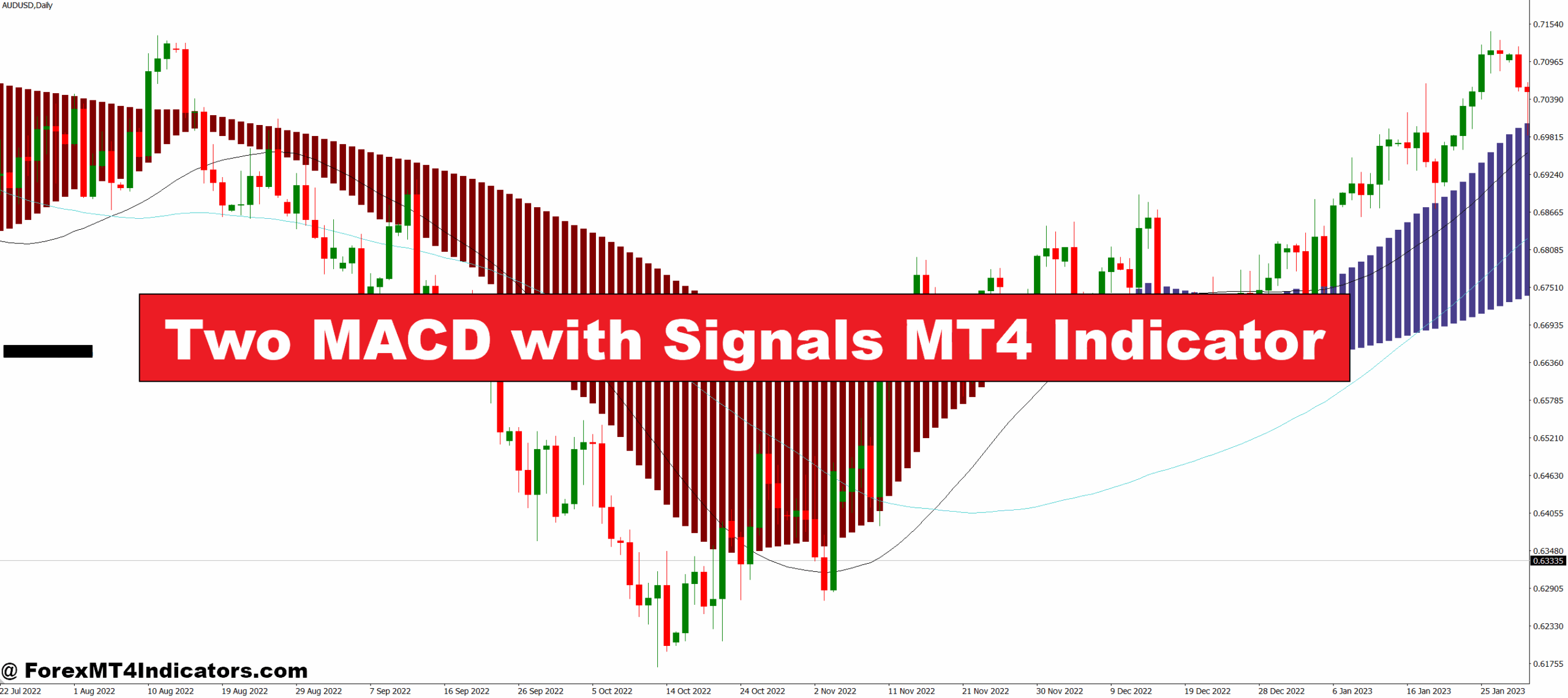 Two MACD with Signals MT4 Indicator