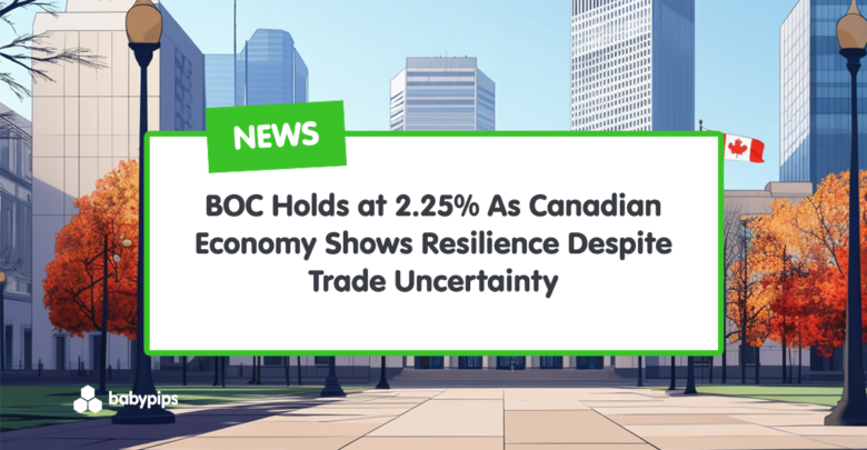 BOC Holds at 2.25% As Canadian Economy Shows Resilience Despite Trade Uncertainty