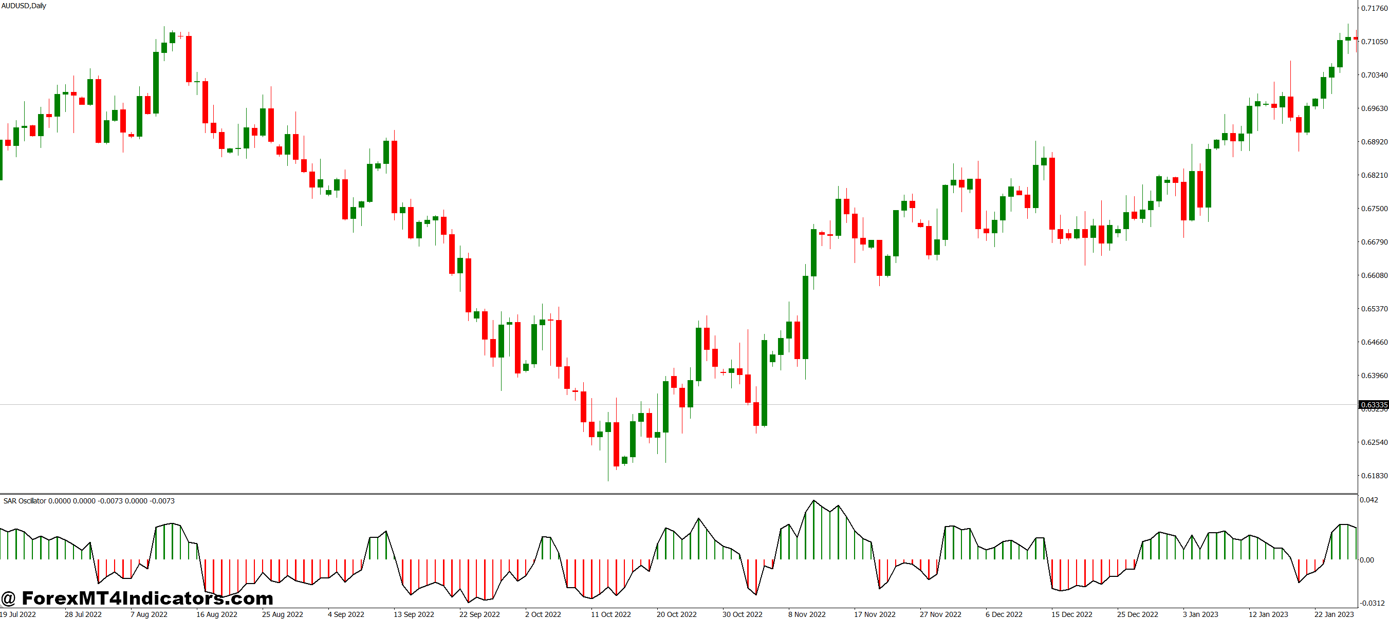 Why This Indicator Is Ideal for Many Traders