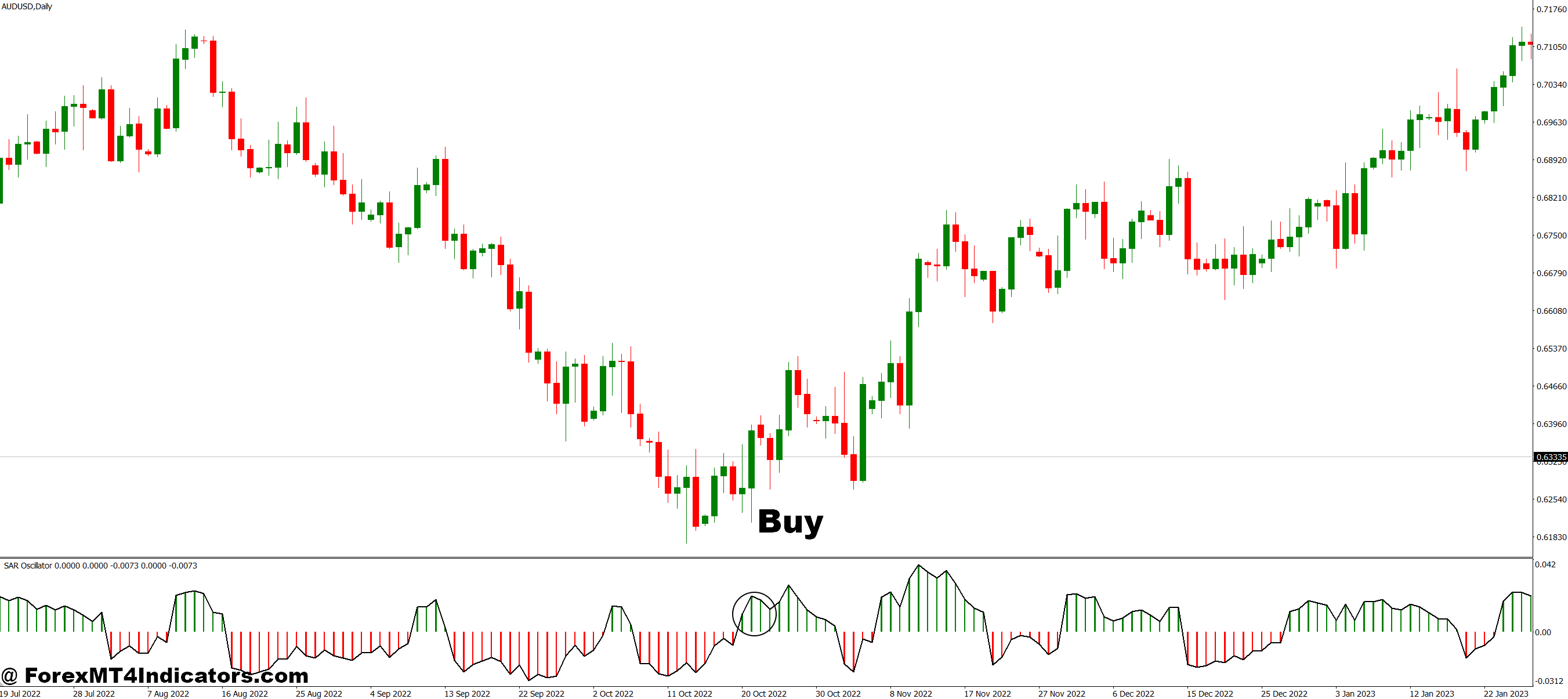 How to Trade with SAR Oscillator MT4 Indicator - Buy Entry