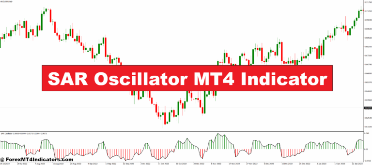 SAR Oscillator MT4 Indicator
