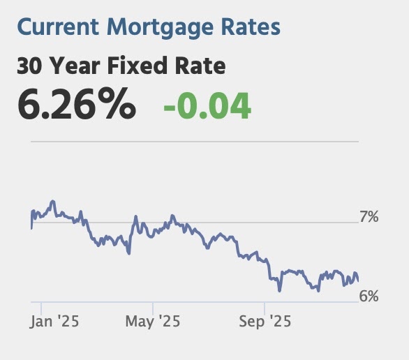 Friday: No major economic releases scheduled.