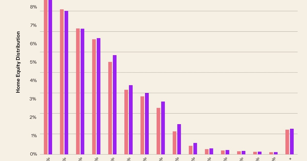 Cotality: Homeowners With Negative Equity Increasing