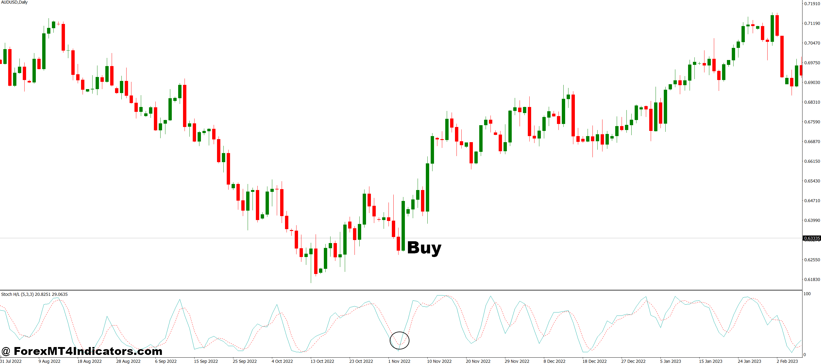 How to Trade with Stochastic with Noise Reduction MT4 Indicator - Buy Entry