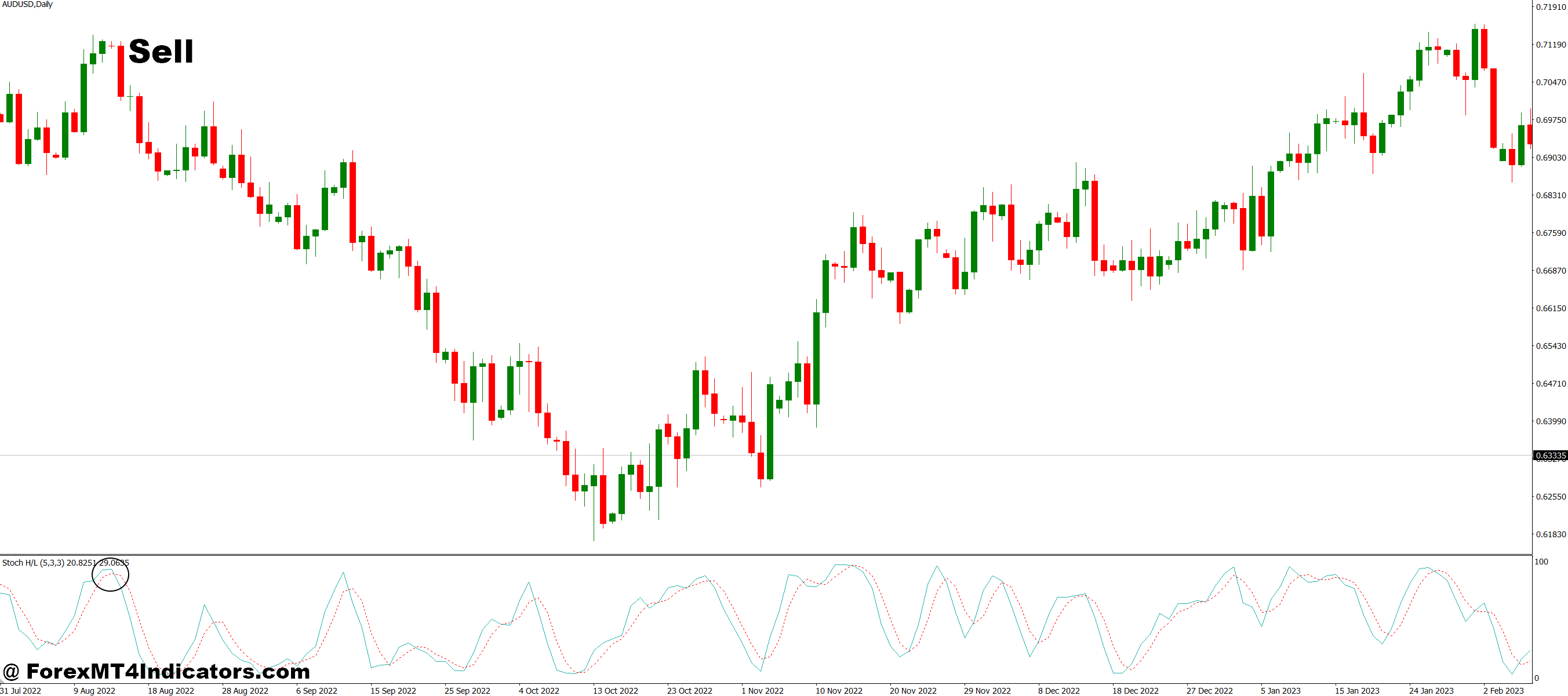 How to Trade with Stochastic with Noise Reduction MT4 Indicator