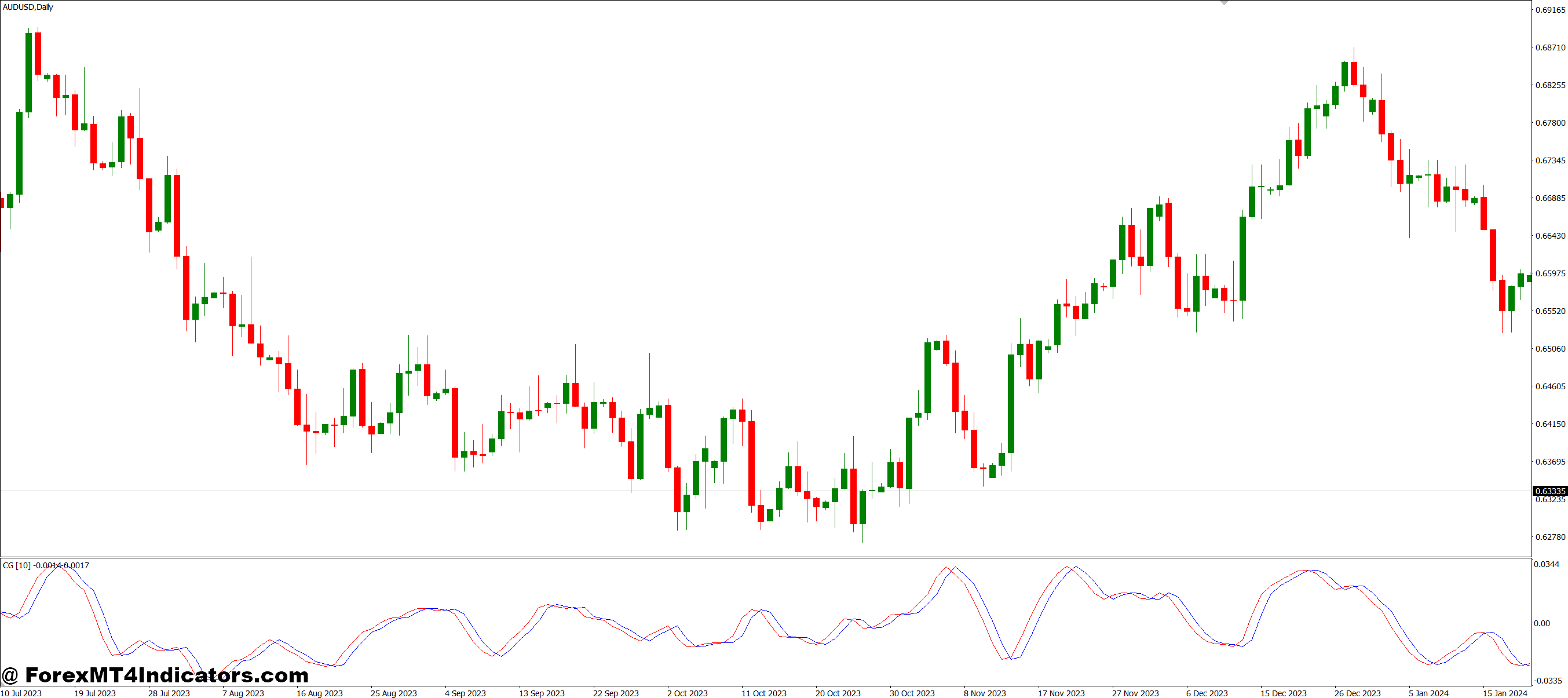 Practical Trading Tips