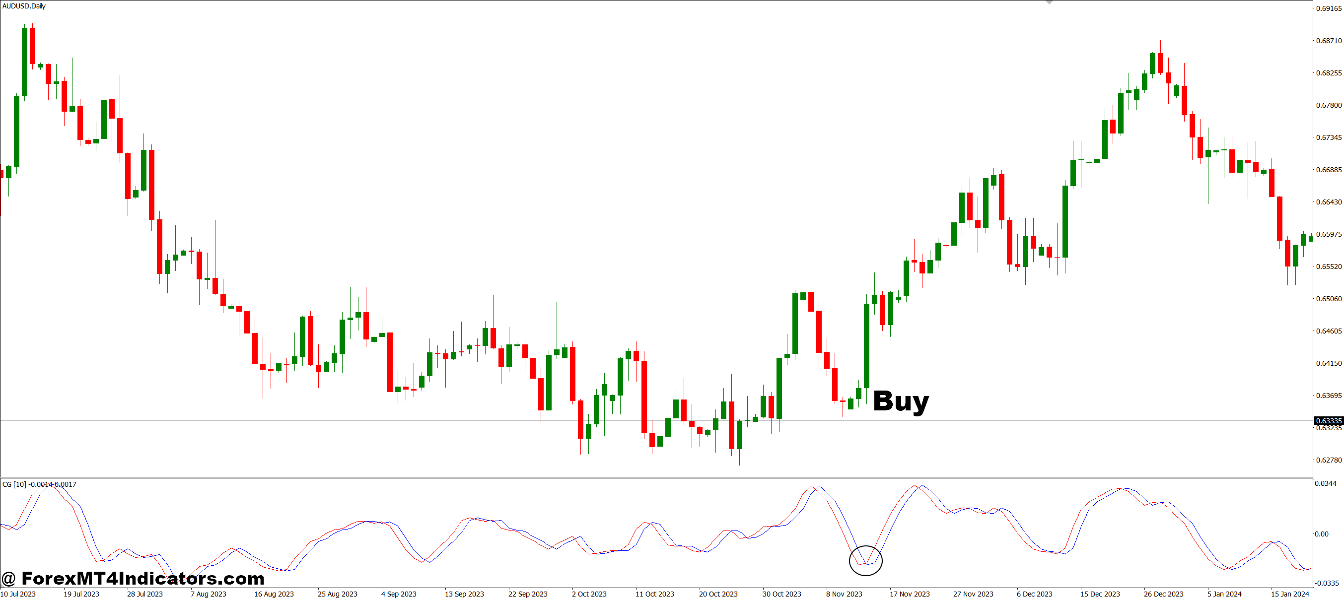 How to Trade with Two Pole Smoothed Ehlers Oscillator MT4 Indicator - Buy Entry