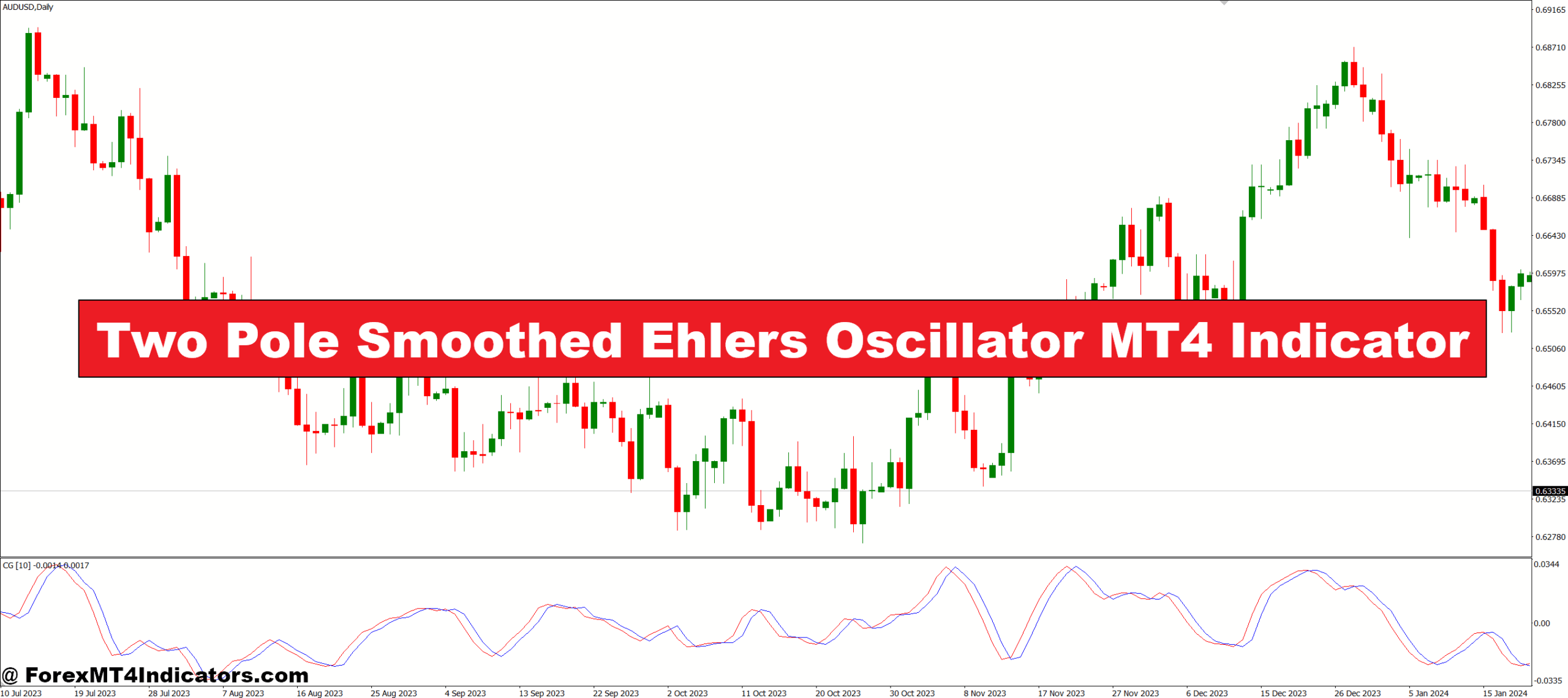 Two Pole Smoothed Ehlers Oscillator MT4 Indicator