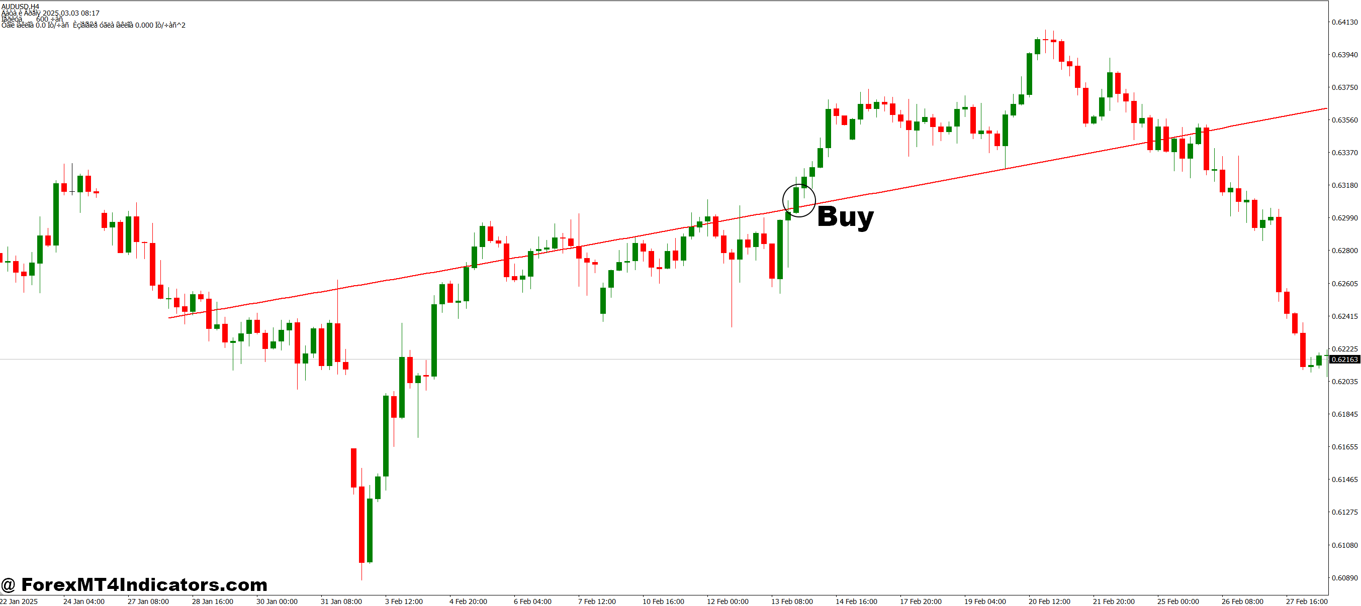 How to Trade with Linear Sinus FT MT4 Indicator - Buy Entry