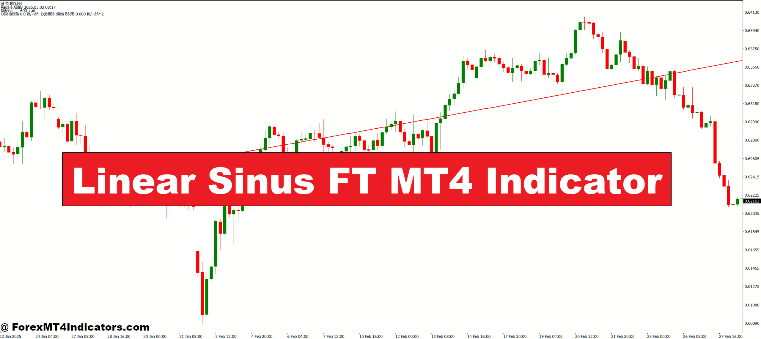 Linear Sinus FT MT4 Indicator