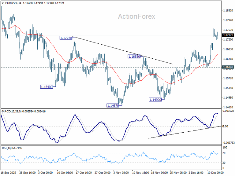 EUR/USD Weekly Outlook - ActionForex