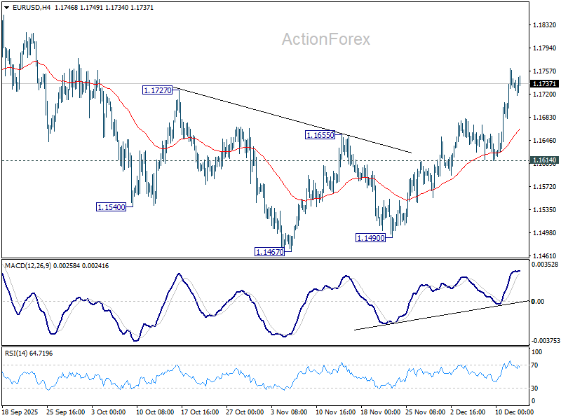 EUR/USD Weekly Outlook - ActionForex
