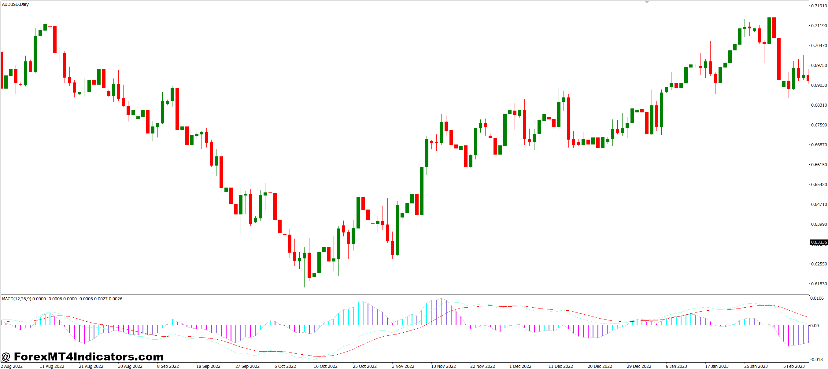 How Traders Can Use It