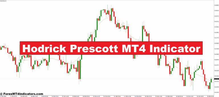 Hodrick Prescott MT4 Indicator