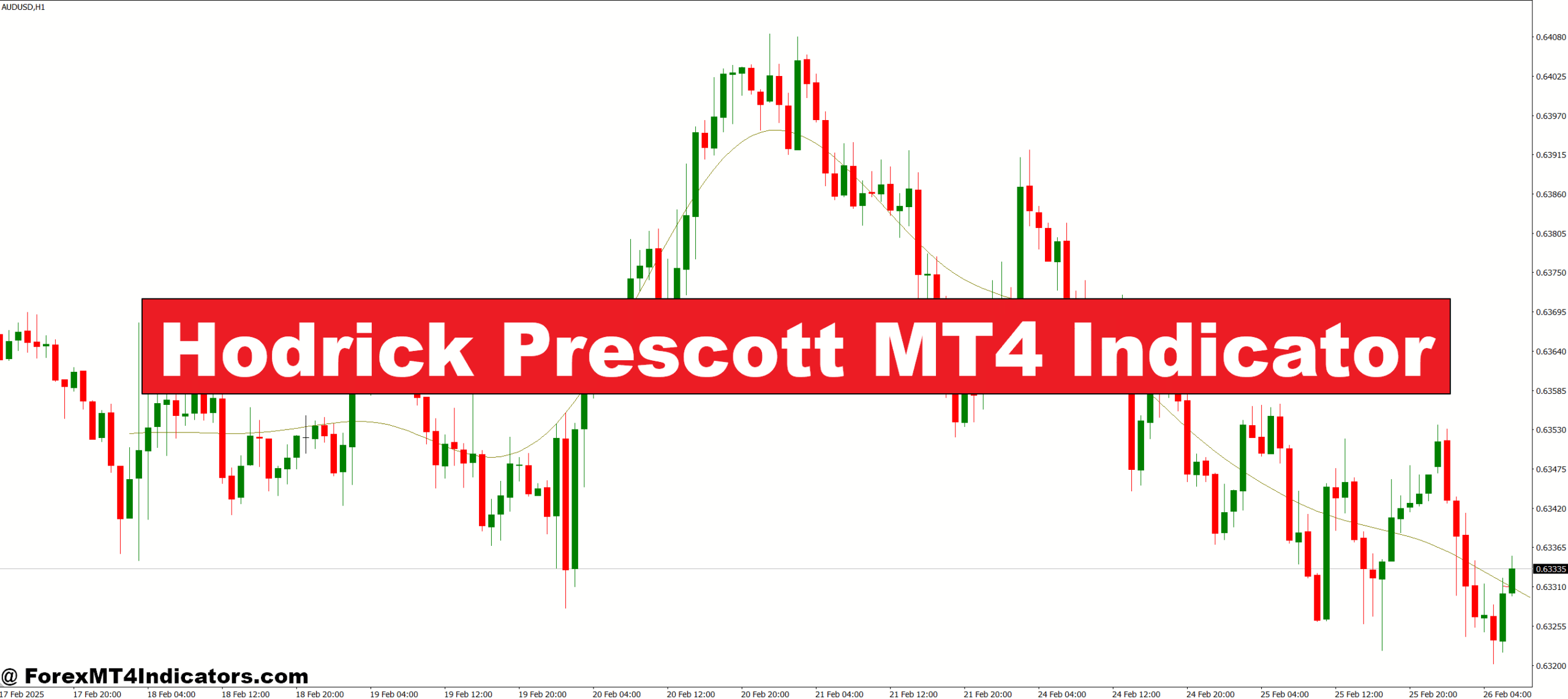 Hodrick Prescott MT4 Indicator