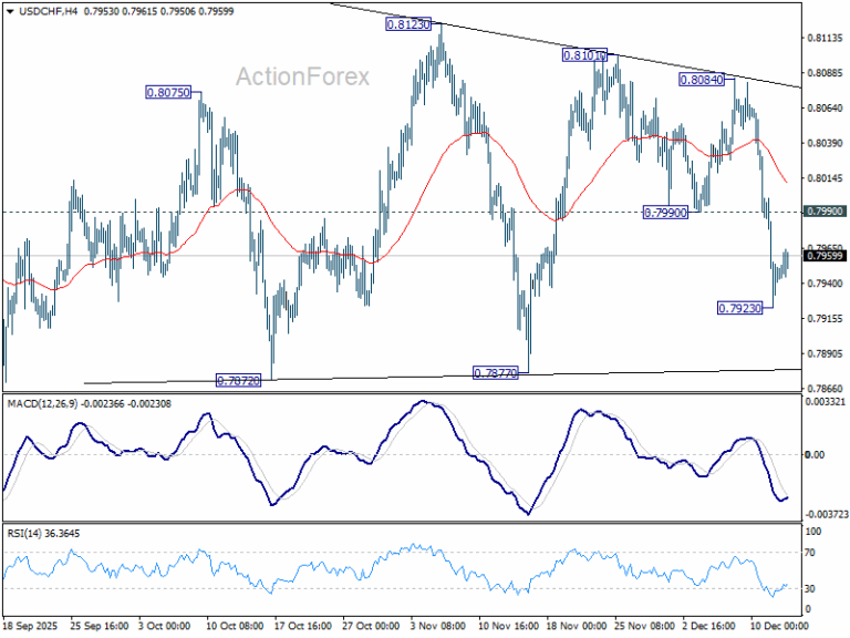GBP/USD Weekly Outlook - ActionForex