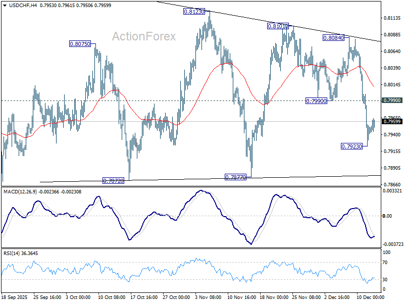 GBP/USD Weekly Outlook - ActionForex