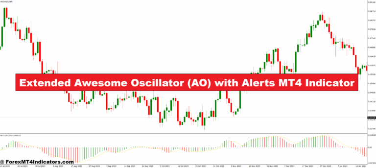 Extended Awesome Oscillator (AO) with Alerts MT4 Indicator