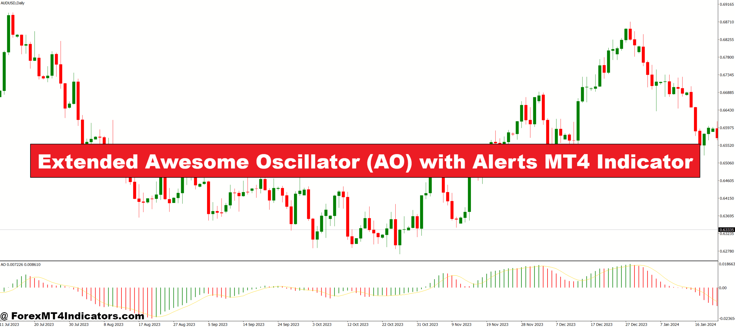 Extended Awesome Oscillator (AO) with Alerts MT4 Indicator