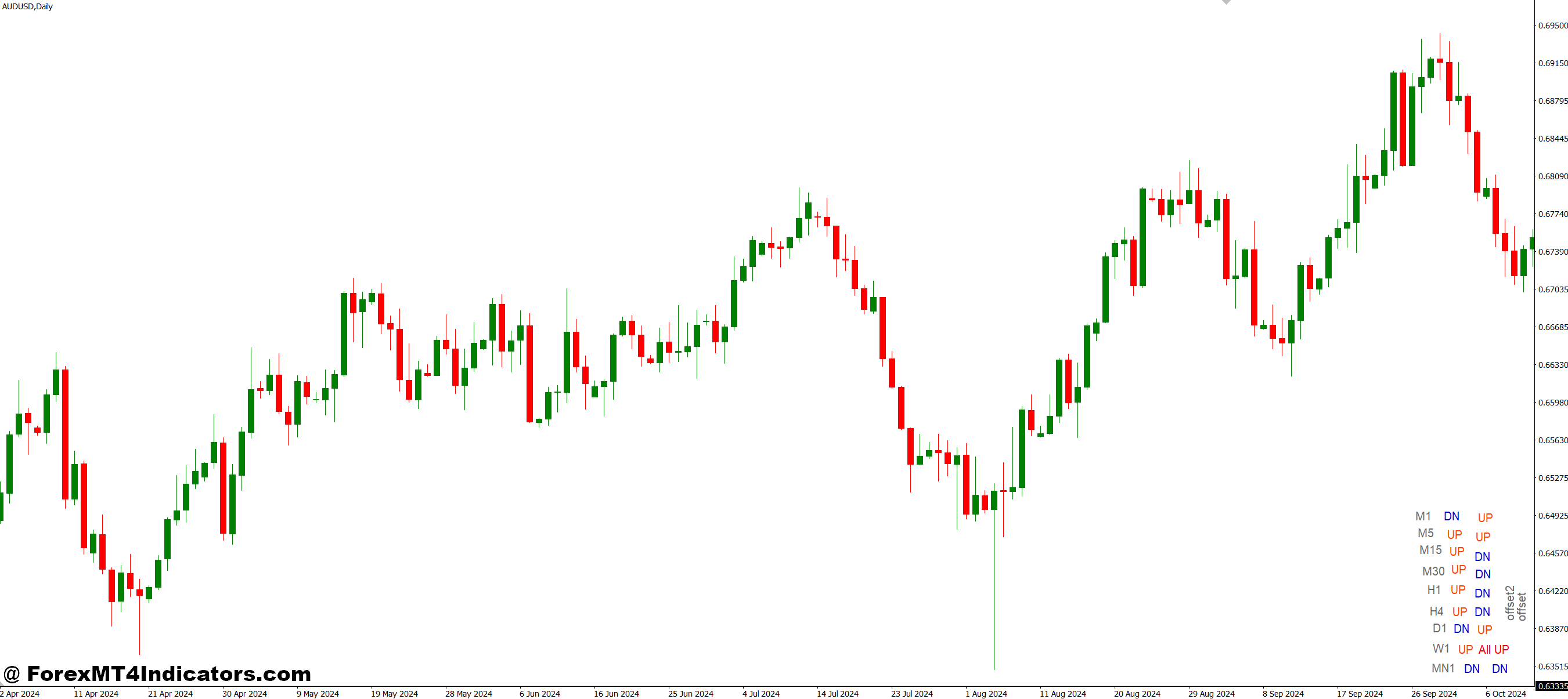Practical Application in Trading Strategies