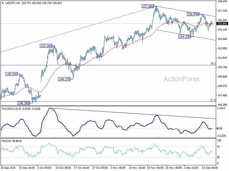 USD/JPY Weekly Outlook - ActionForex