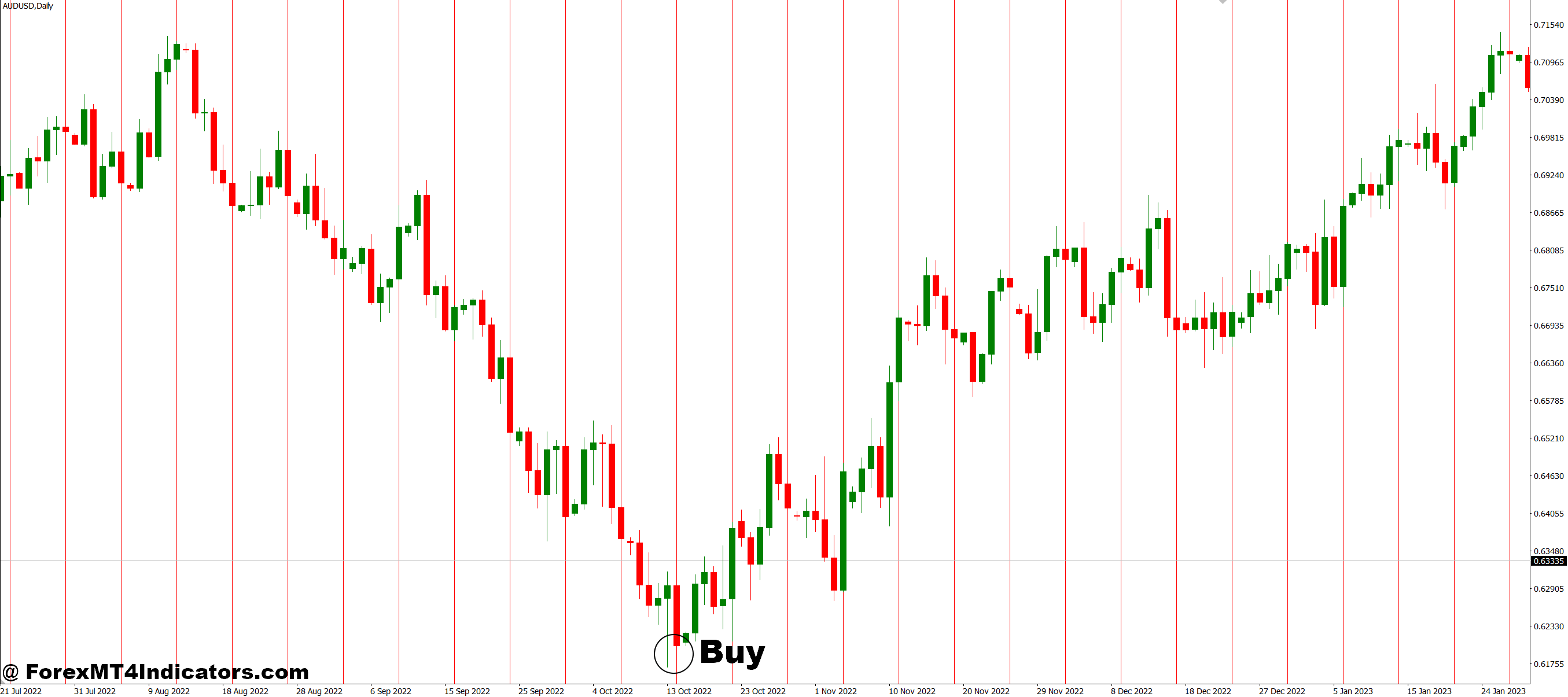 How to Trade with Friday Line MT4 Indicator - Buy Entry
